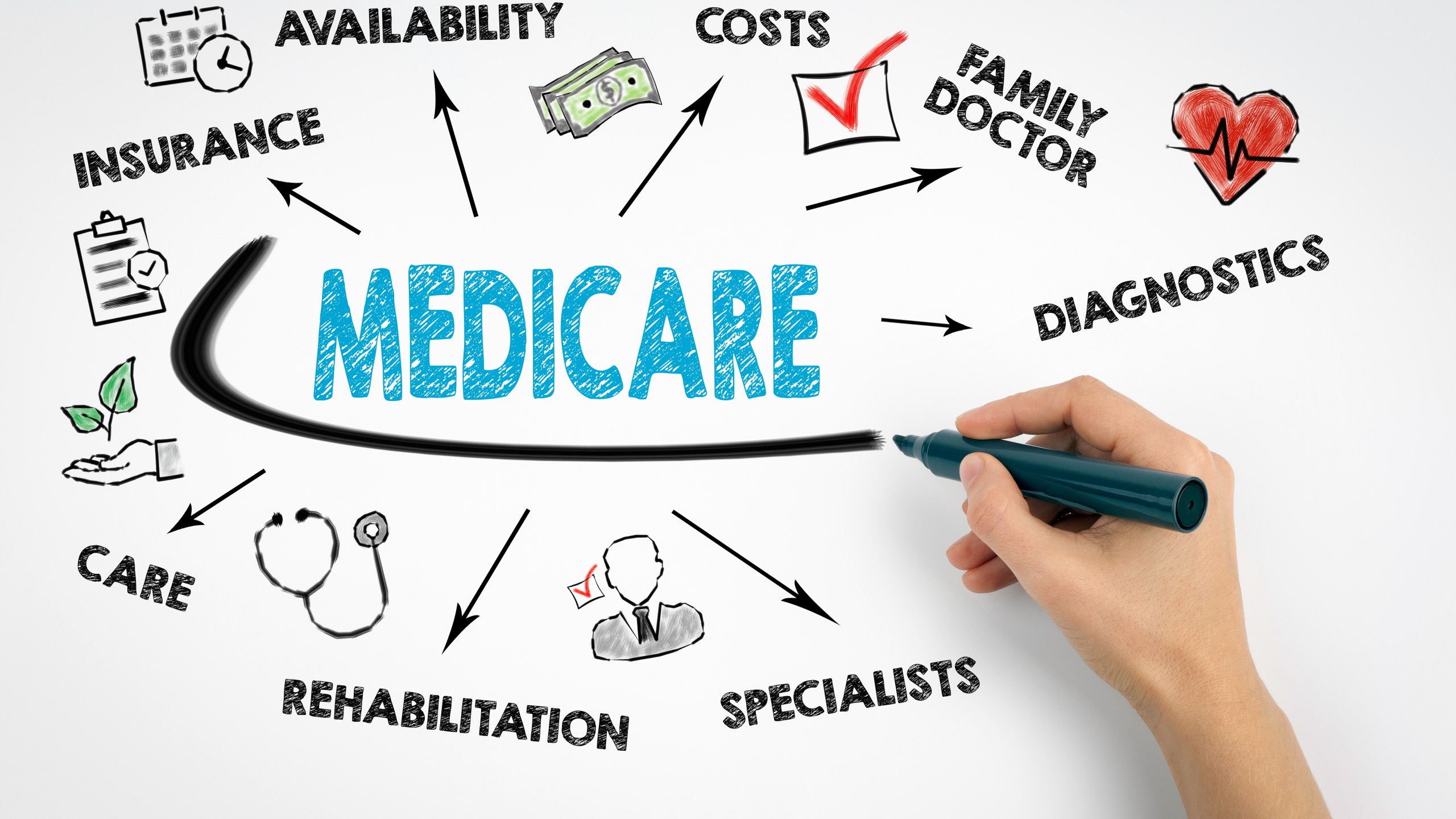 What is medicare, how much are the costs, who can enroll?