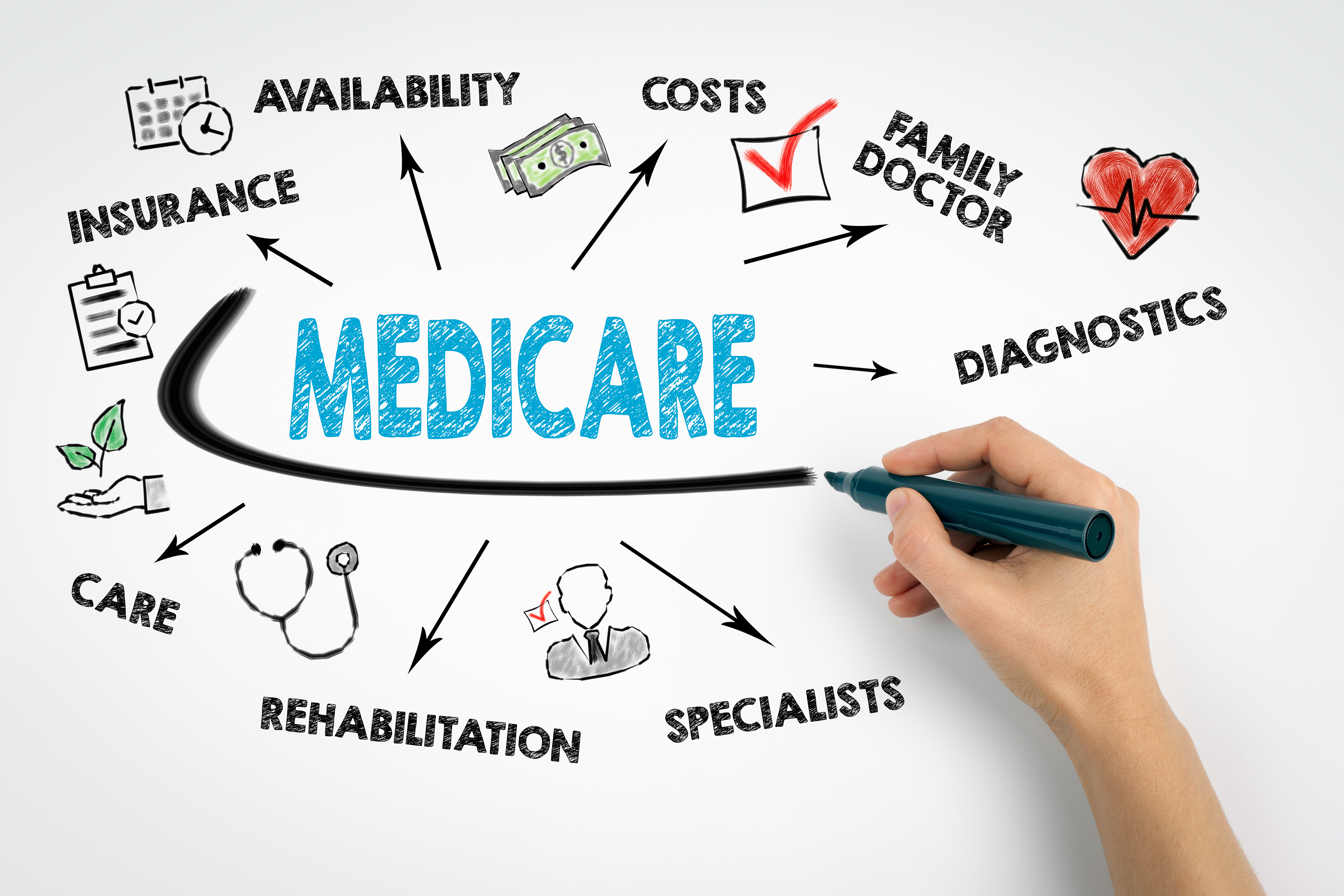 What is medicare, how much are the costs, who can enroll?