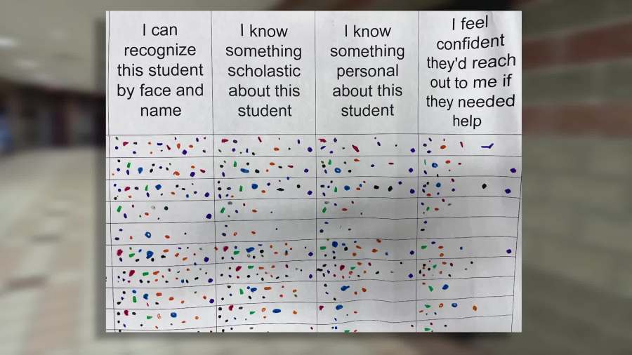 An "Every Student Known" initiative chart in use at Cedar Springs High School.