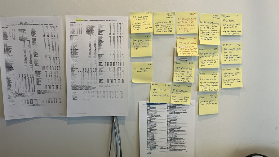 Mike Bratta, the statistician for the Detroit Lions Radio Network, has become known as the "Sticky Note Guy" for his role on the broadcasts. These are some of the notes he prepared ahead of Detroit's 52-6 win over Jacksonville on Sunday, Nov. 17, 2024. (Courtesy Mike Bratta)